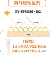 紫外線散乱剤の効果の説明図